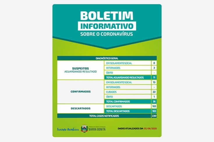 BOLETIM OFICIAL DO DIA 02 DE JUNHO DE 2020