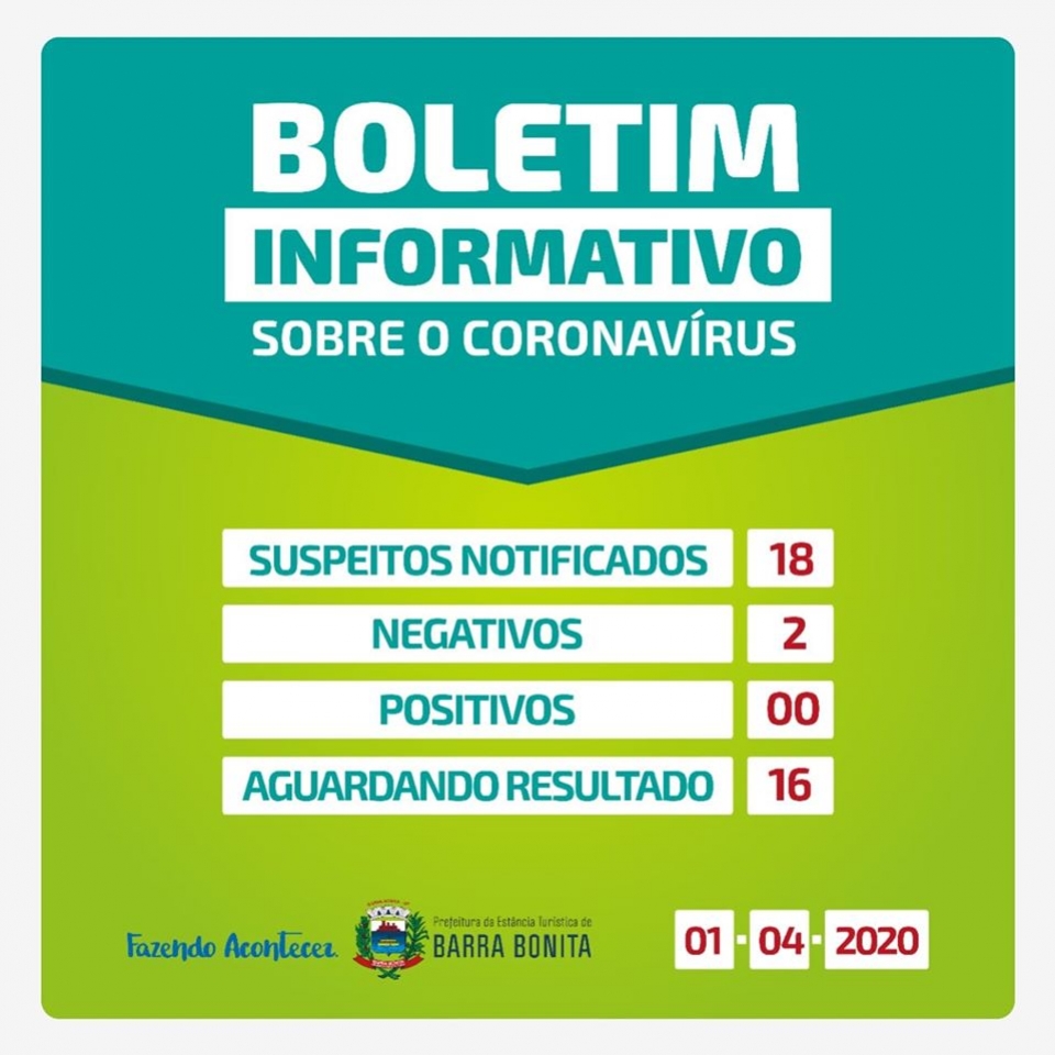 Coronavírus: BOLETIM OFICIAL DO DIA 01/04/2020