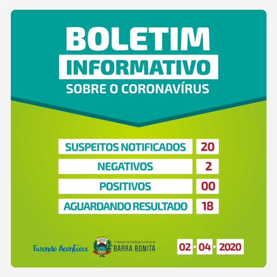 Coronavírus:  BOLETIM OFICIAL DO DIA 02/04/2020